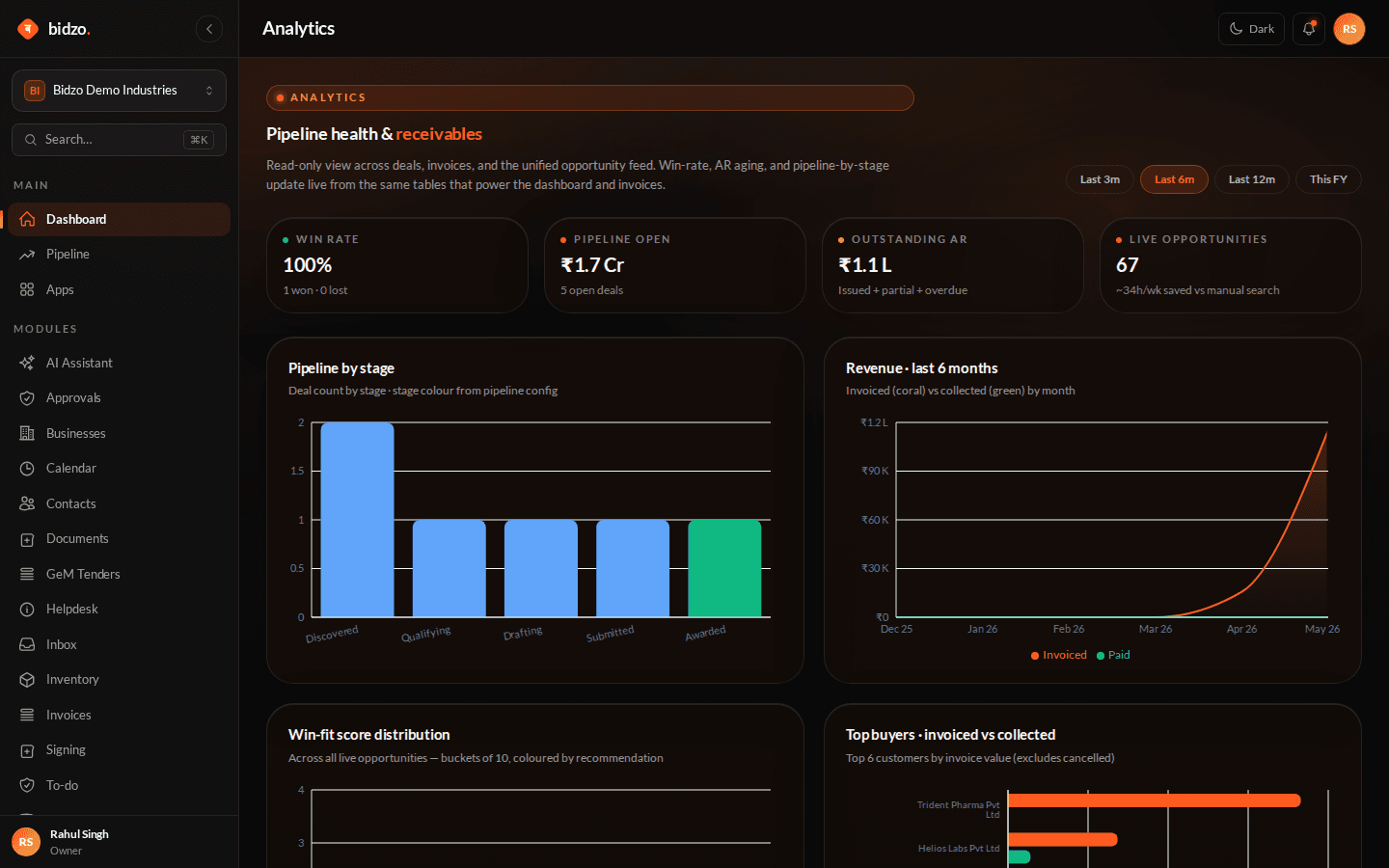 Analytics screenshot
